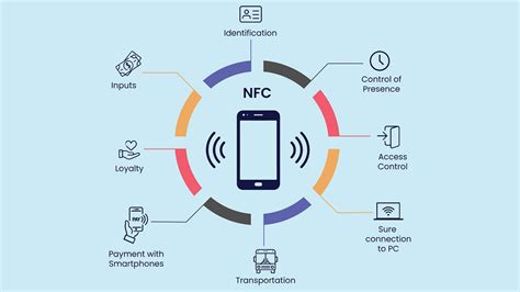 what is write to nfc tag|unlock nfc tag.